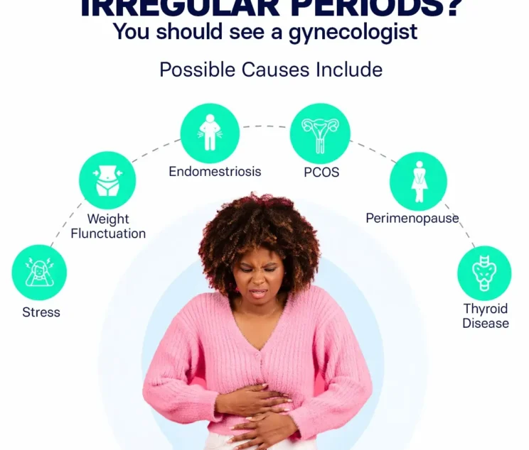 Why Regular Gynecological Care Matters