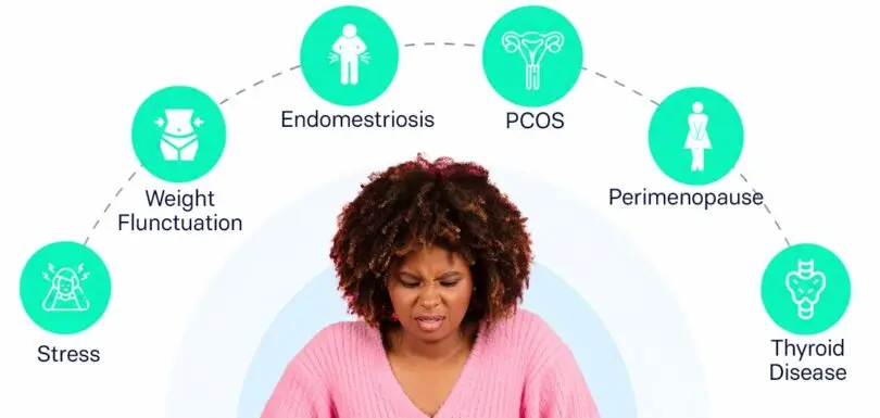 Why Regular Gynecological Care Matters